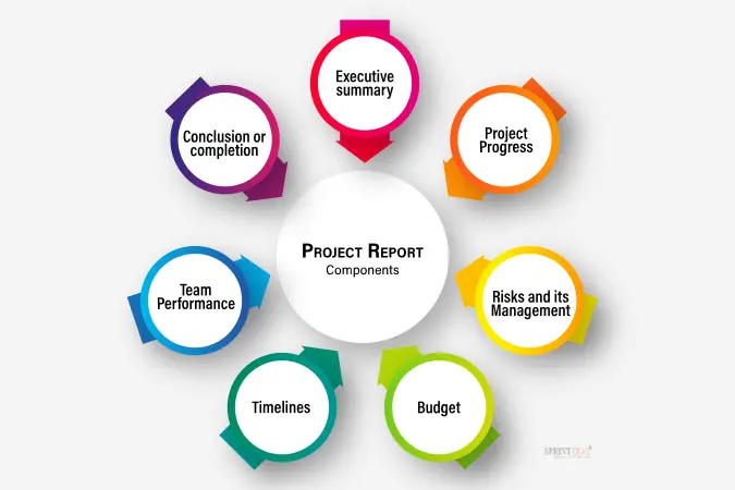 methods for reporting on project outcomes