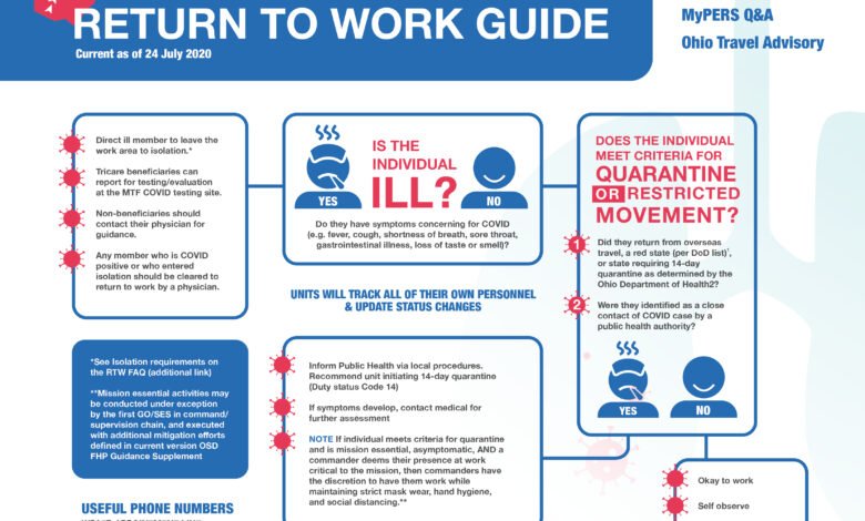 can i go to work with covid