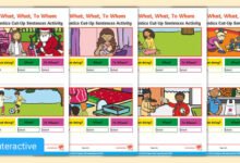 A colourful semantics template allows learners to see how words connect to meaning, rather than memorising grammar rules.