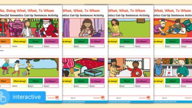 A colourful semantics template allows learners to see how words connect to meaning, rather than memorising grammar rules.