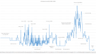 uk base rate history